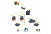 國內(nèi)外機制砂相關設備簡要分析